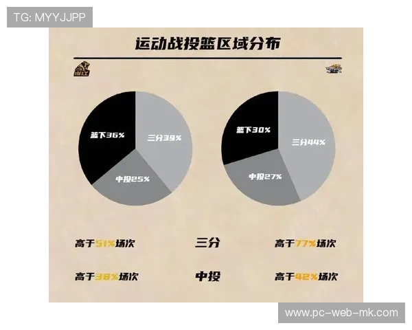 球队在进攻端通过挡拆创造更多得分机会，写出球队使球进入该队前场的五种情况